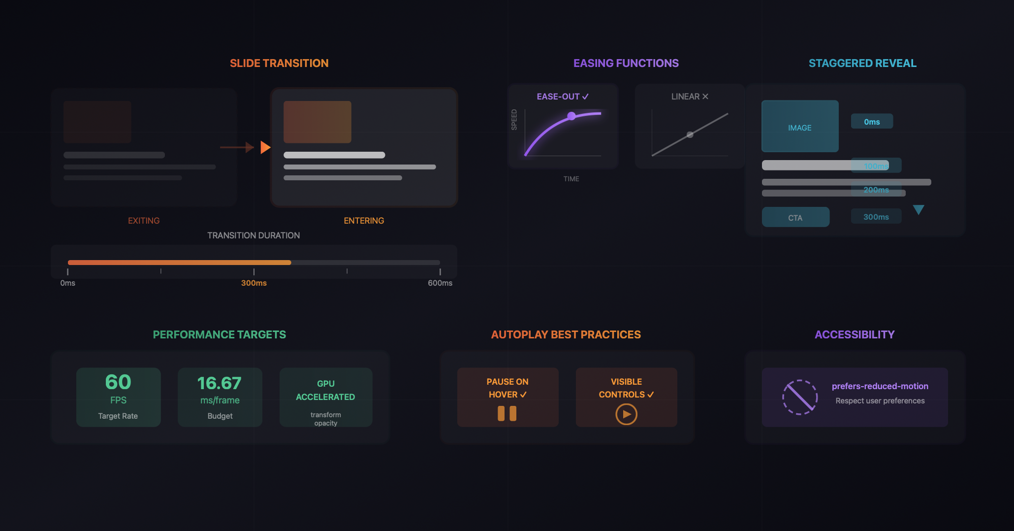Best Practices for Slider Animations That Convert: A Web Designer's Guide